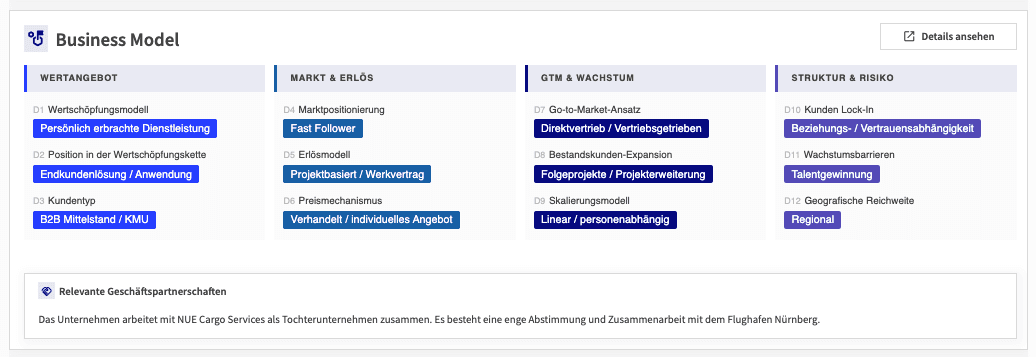 Deep Insights: Geschäftsmodelle, Produkte und Kunden