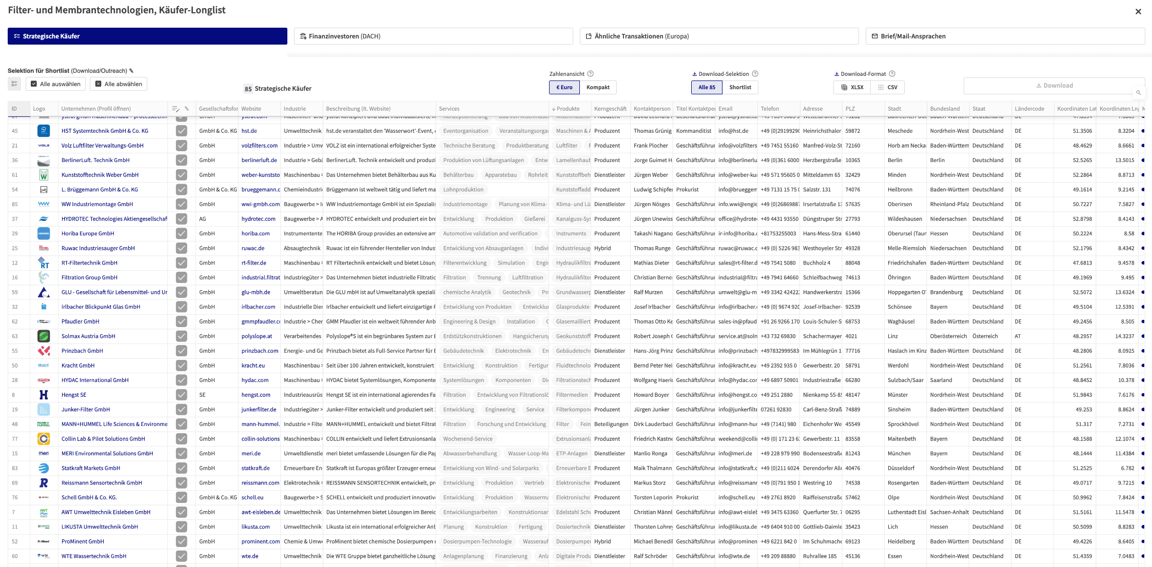 ProxDeal Sell-Side Longlist: strategische Käufer mit Kontaktdaten, Adresse und Entscheidern je Unternehmen