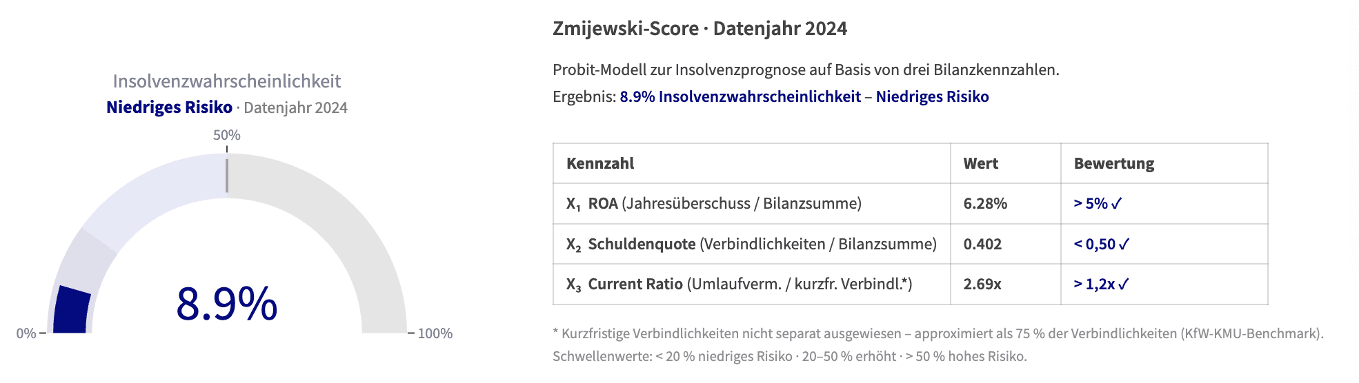Bild aus Artikel: Insolvenz-Risikoanalyse im DACH-Privatmarkt