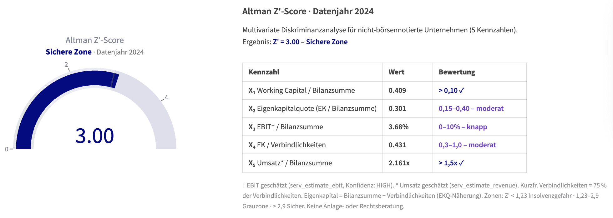 Bild aus Artikel: Insolvenz-Risikoanalyse im DACH-Privatmarkt